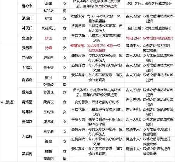 玄元剑仙双修道侣表_https://www.chuanqi2006.com_游戏攻略_第4张