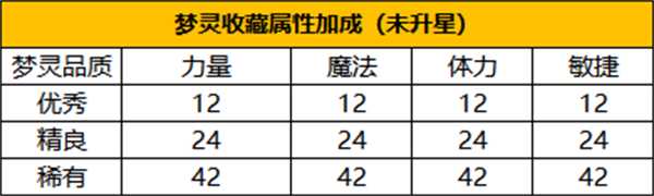 永恒岛梦灵玩法攻略_http://www.chuanqi2006.com_游戏攻略_第4张