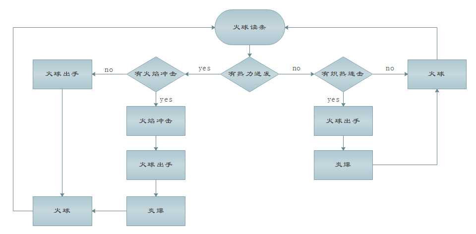 魔兽世界8.1火法技巧_http://www.chuanqi2006.com_游戏攻略_第2张