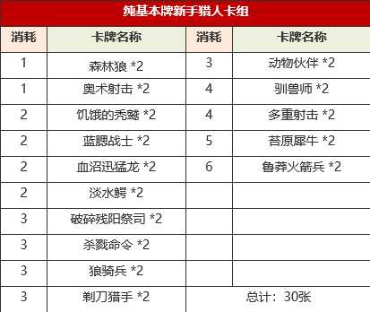 炉石传说猎人卡组搭配指南_https://www.chuanqi2006.com_游戏攻略_第2张