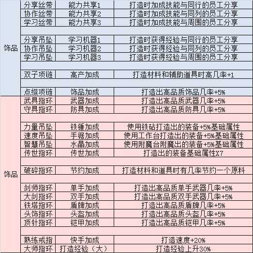 英雄迷宫冒险武器极限打造攻略_http://www.chuanqi2006.com_游戏攻略_第6张