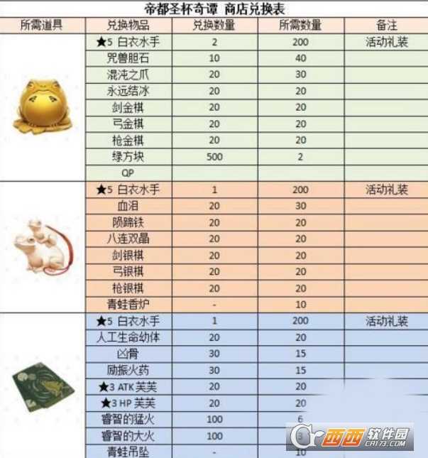 fgo青蛙手帕获取位置_http://www.chuanqi2006.com_游戏攻略_第1张