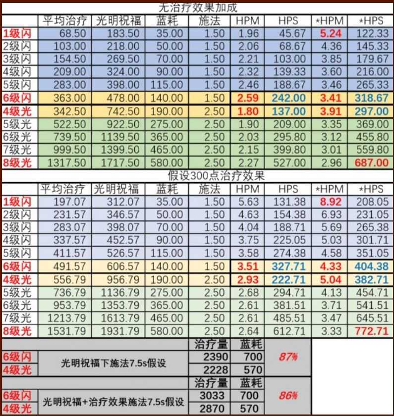 魔兽世界怀旧服奶骑治疗技巧_https://www.chuanqi2006.com_游戏攻略_第1张