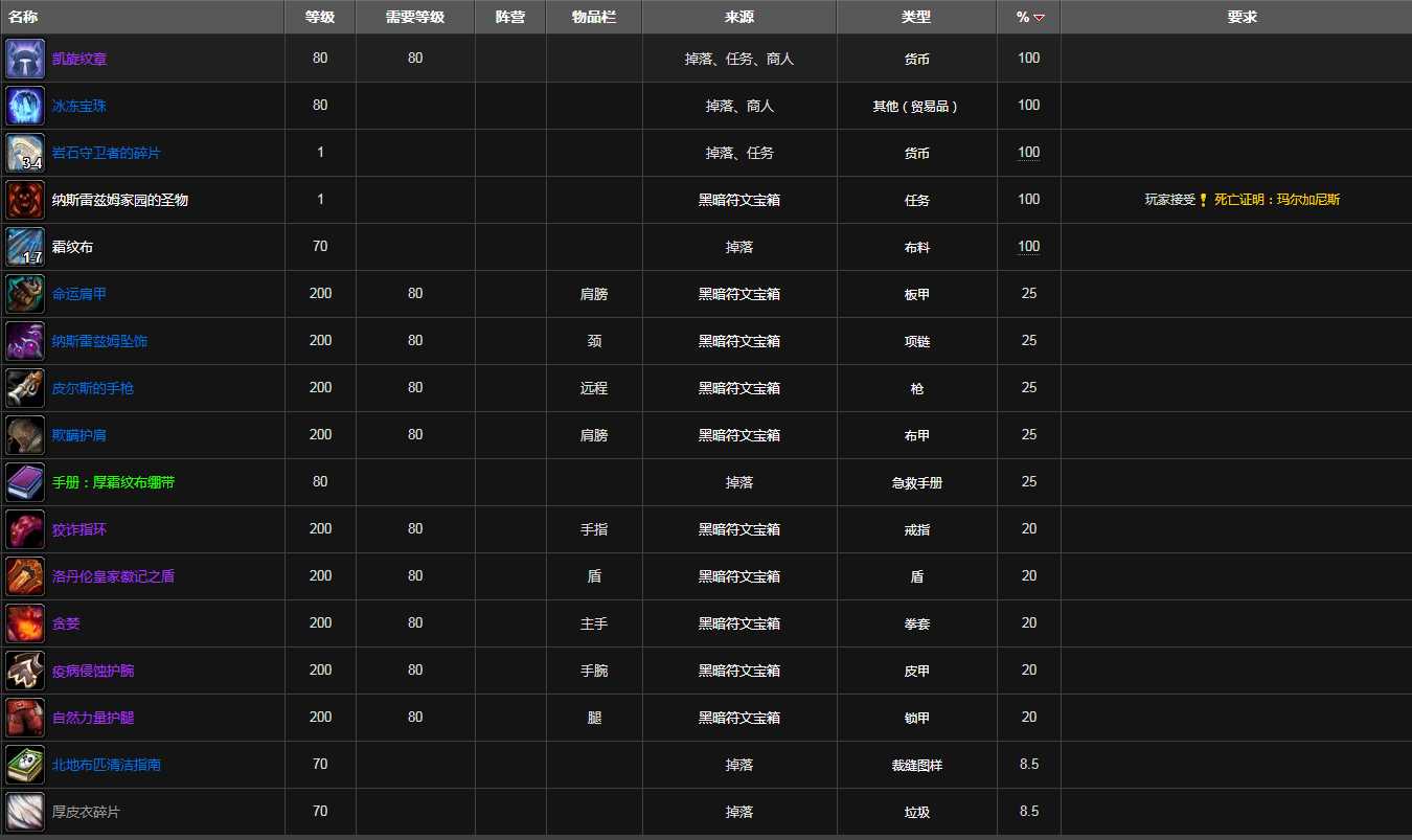 魔兽世界净化斯坦索姆装备列表_https://www.chuanqi2006.com_游戏攻略_第4张