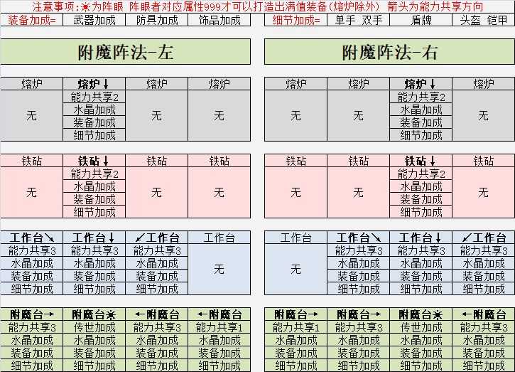 英雄迷宫冒险武器极限打造攻略_http://www.chuanqi2006.com_游戏攻略_第5张