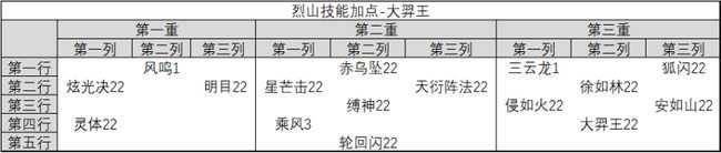 诛仙烈山技能加点建议_https://www.chuanqi2006.com_游戏攻略_第4张