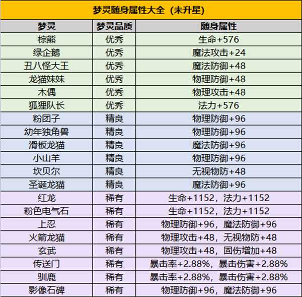 永恒岛梦灵玩法攻略_http://www.chuanqi2006.com_游戏攻略_第5张