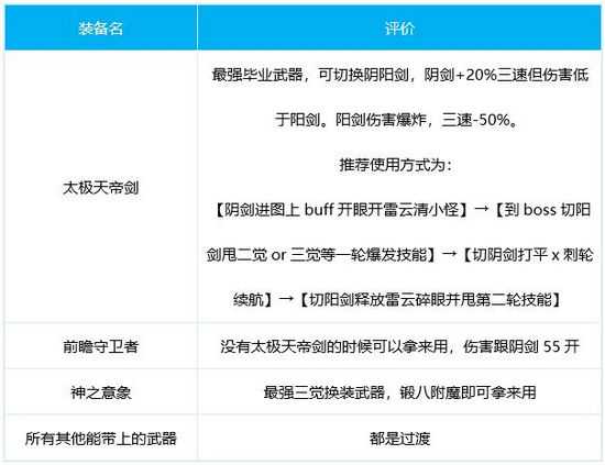 阿修罗100级辅助装备选择指南_https://www.chuanqi2006.com_游戏攻略_第2张