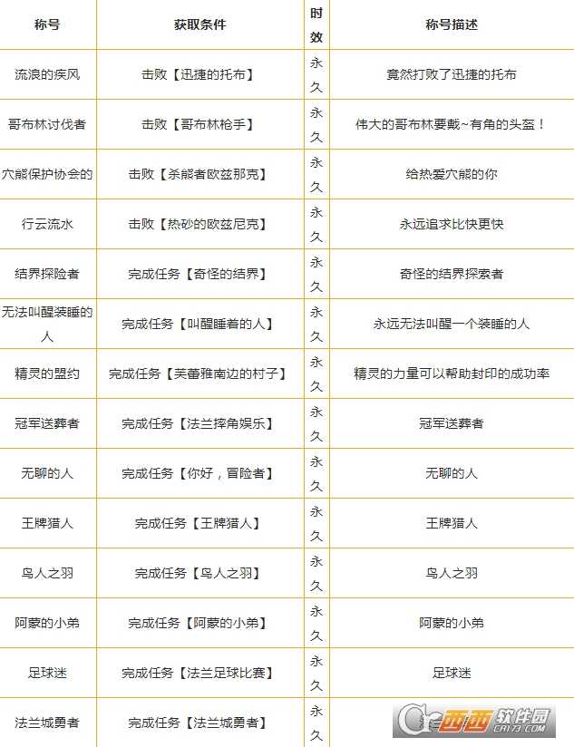 魔力宝贝手机版称号全解_http://www.chuanqi2006.com_游戏攻略_第1张