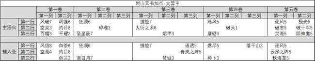 诛仙烈山技能加点建议_https://www.chuanqi2006.com_游戏攻略_第5张