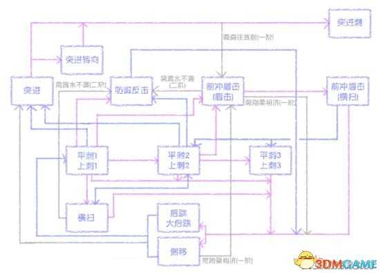 怪物猎人OL长枪招式全面解读_http://www.chuanqi2006.com_游戏攻略_第1张