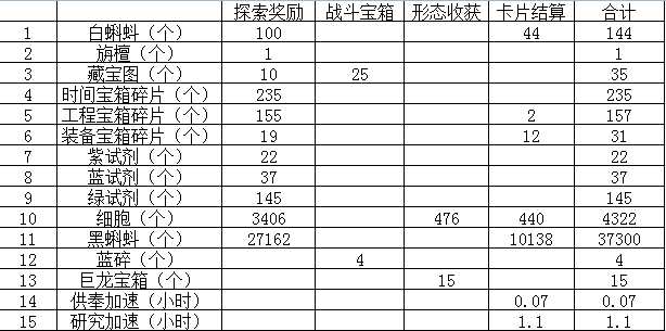 最强蜗牛探索加速产量分析_https://www.chuanqi2006.com_游戏攻略_第2张