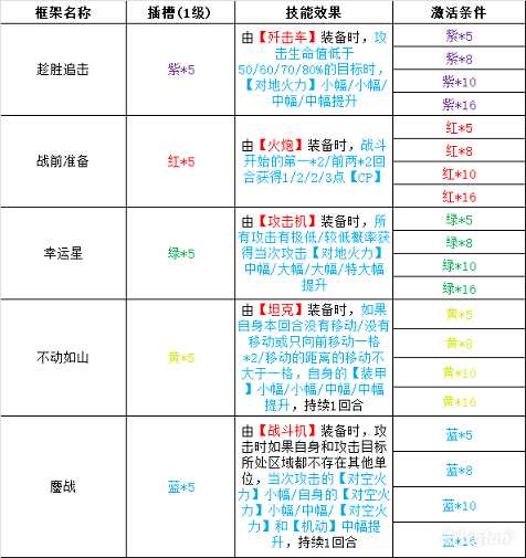 灰烬战线性格插件搭配推荐_http://www.chuanqi2006.com_游戏攻略_第1张