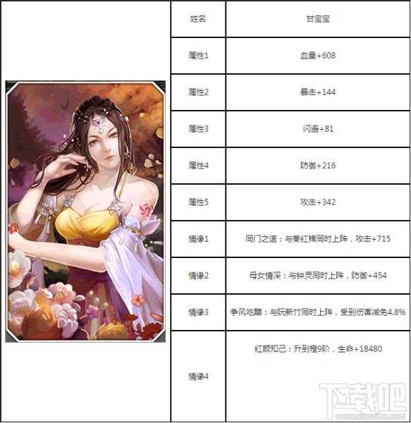 天龙八部3D美人甘宝宝属性_http://www.chuanqi2006.com_游戏攻略_第1张