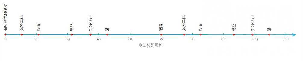 魔兽世界10.0奥法输出技巧分享_http://www.chuanqi2006.com_游戏攻略_第1张