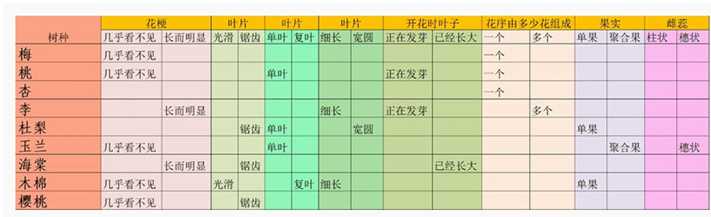 老农种树种子卡片答题攻略揭秘_http://www.chuanqi2006.com_游戏攻略_第1张