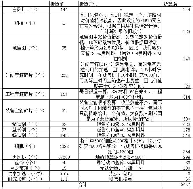 最强蜗牛探索加速产量分析_https://www.chuanqi2006.com_游戏攻略_第3张