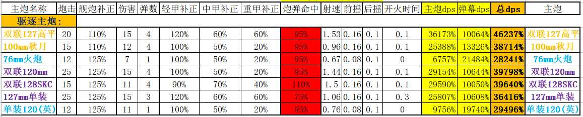 碧蓝航线拉菲改怎么样_http://www.chuanqi2006.com_游戏攻略_第4张