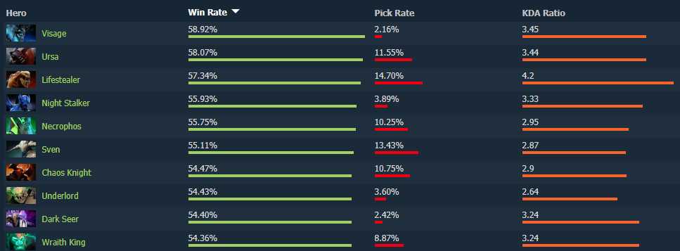 DOTA2点金辉耀噬魂鬼攻略_http://www.chuanqi2006.com_游戏攻略_第1张