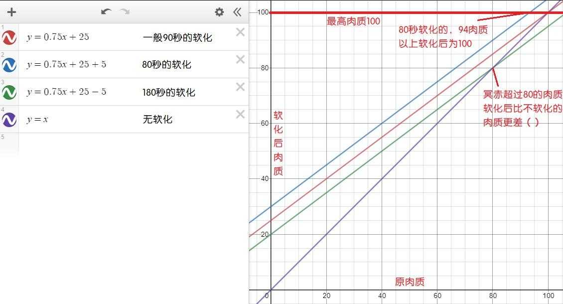 怪物猎人世界软化效果时长_http://www.chuanqi2006.com_游戏攻略_第2张