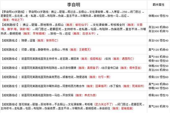 无极仙途问道攻略详情_http://www.chuanqi2006.com_游戏攻略_第1张