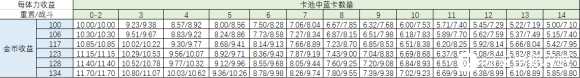 双生视界三蓝重置效益分析_http://www.chuanqi2006.com_游戏攻略_第2张