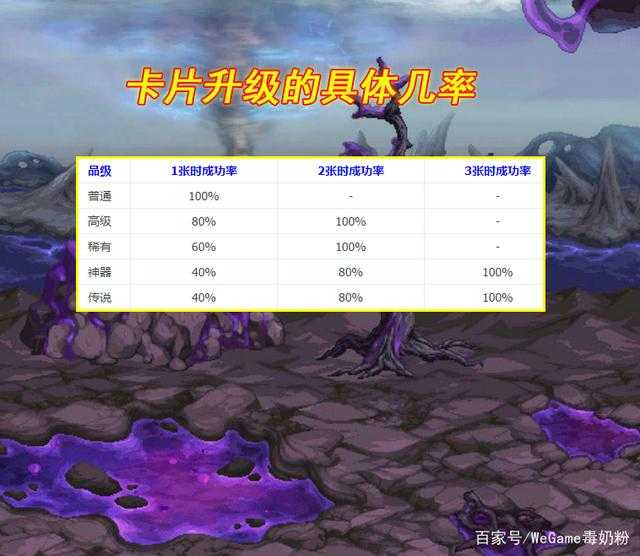 DNF110级卡片升级几率分析_http://www.chuanqi2006.com_游戏攻略_第2张