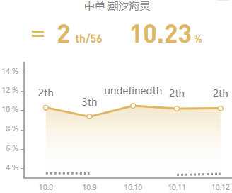 LOL 10.12菲兹符文出装攻略_http://www.chuanqi2006.com_游戏攻略_第2张