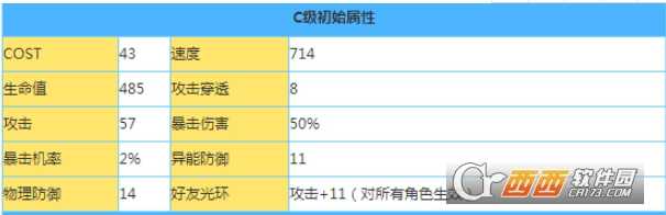 电击文库零境交错蓝原延珠技能属性详解_http://www.chuanqi2006.com_游戏攻略_第3张