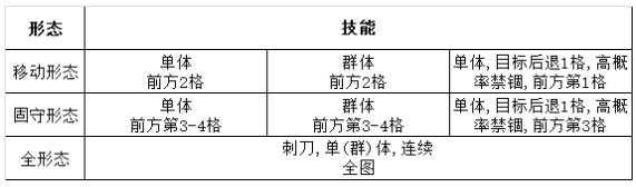 灰烬战线拥剑暴君战斗技巧_http://www.chuanqi2006.com_游戏攻略_第2张