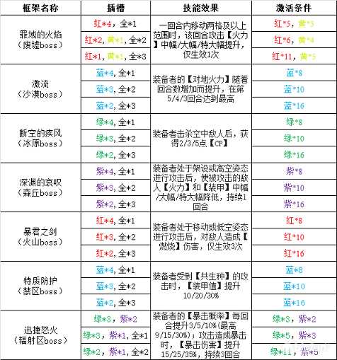 灰烬战线性格插件搭配推荐_http://www.chuanqi2006.com_游戏攻略_第3张