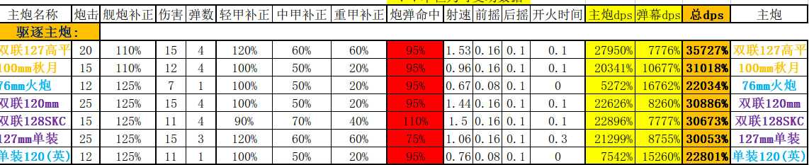 碧蓝航线拉菲改怎么样_http://www.chuanqi2006.com_游戏攻略_第2张