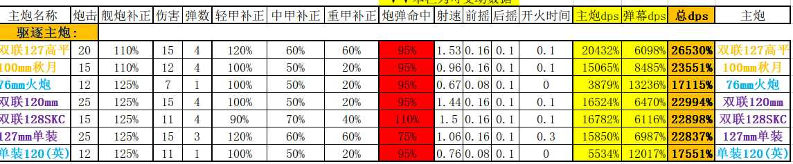 碧蓝航线拉菲改怎么样_http://www.chuanqi2006.com_游戏攻略_第1张