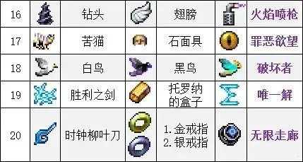 吸血鬼幸存者超武合成表更新_http://www.chuanqi2006.com_游戏攻略_第5张