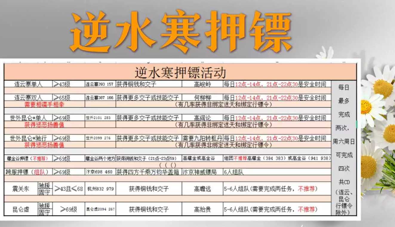 逆水寒押镖攻略详解_http://www.chuanqi2006.com_游戏攻略_第1张