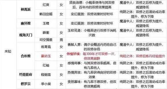 玄元剑仙双修道侣表_https://www.chuanqi2006.com_游戏攻略_第5张