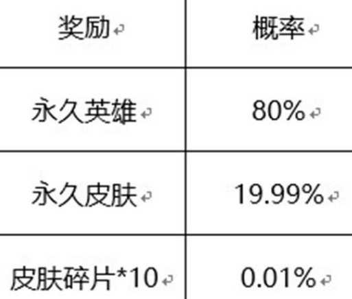 王者荣耀六周年宝箱内容_http://www.chuanqi2006.com_游戏攻略_第2张