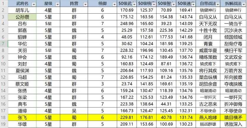 三国志战略版张飞玩法攻略_http://www.chuanqi2006.com_游戏攻略_第5张