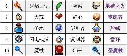 吸血鬼幸存者超武合成表更新_http://www.chuanqi2006.com_游戏攻略_第3张