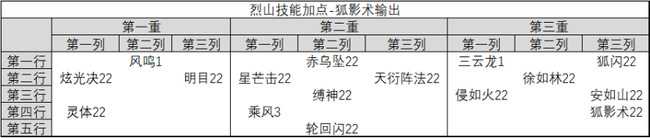 诛仙烈山技能加点建议_https://www.chuanqi2006.com_游戏攻略_第6张