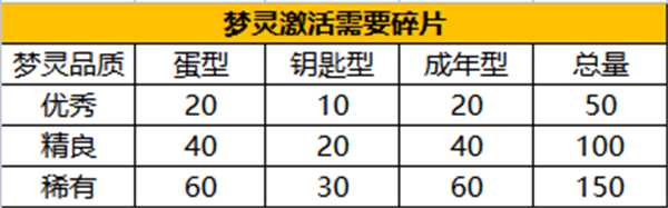 永恒岛梦灵玩法攻略_http://www.chuanqi2006.com_游戏攻略_第3张