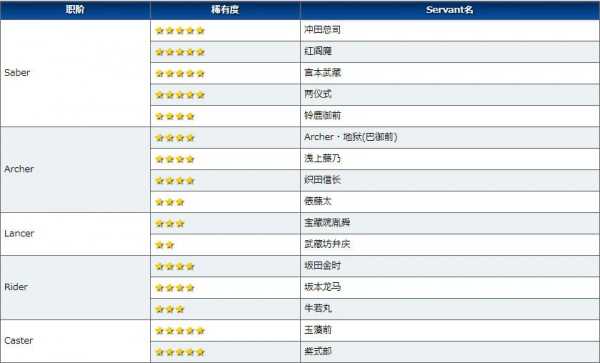 fgo德川回天迷宫大奥材料掉落查询_http://www.chuanqi2006.com_游戏攻略_第8张