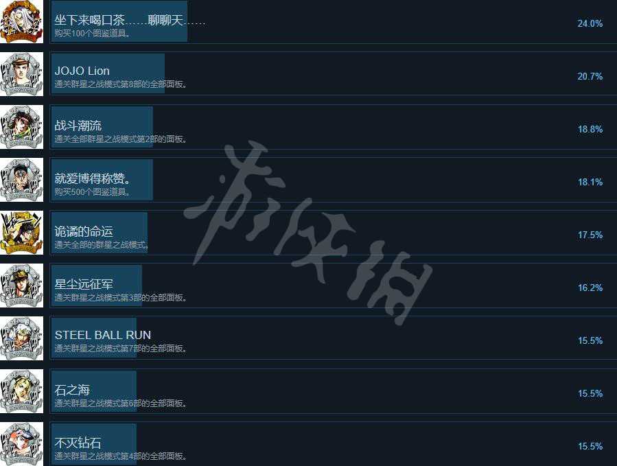JoJo的奇妙冒险群星之战成就列表_http://www.chuanqi2006.com_游戏攻略_第5张