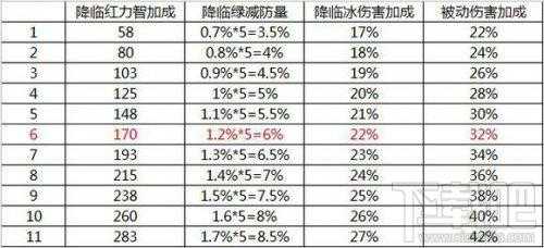 DNF鬼泣技能平衡改版分析_http://www.chuanqi2006.com_游戏攻略_第1张