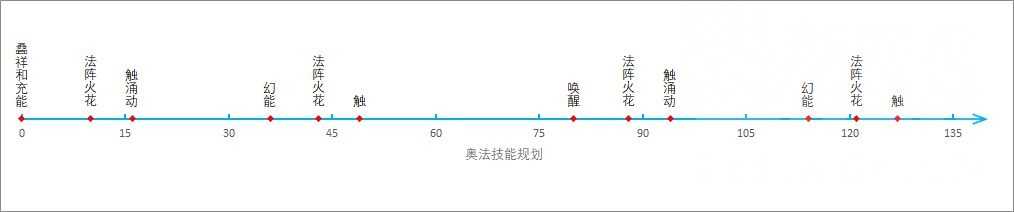 魔兽世界10.0奥法单体循环攻略_http://www.chuanqi2006.com_游戏攻略_第2张