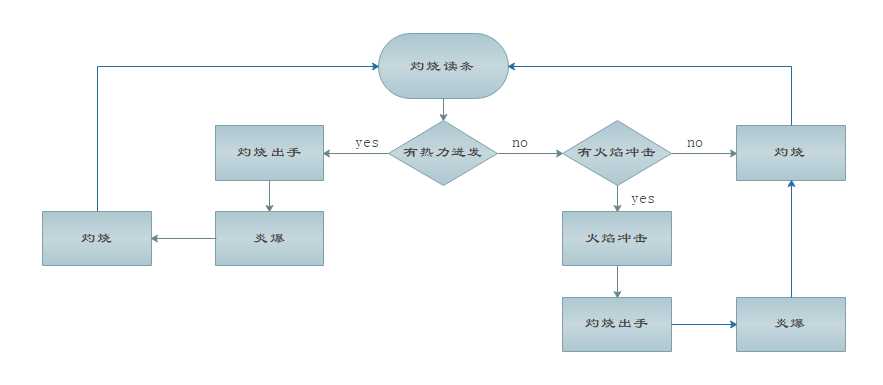 魔兽世界8.1火法技巧_http://www.chuanqi2006.com_游戏攻略_第3张