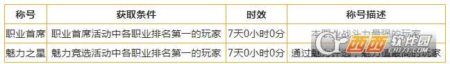 魔力宝贝手机版称号全解_http://www.chuanqi2006.com_游戏攻略_第8张