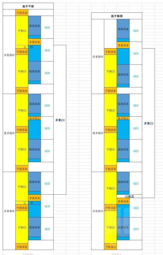 魔兽世界tbc怀旧服猎人输出技巧_http://www.chuanqi2006.com_游戏攻略_第1张