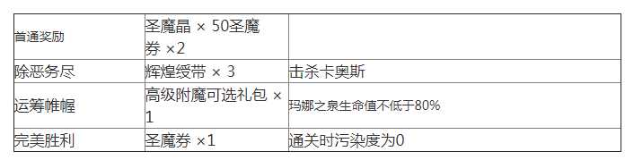 梦幻模拟战复苏之城关卡5攻略_http://www.chuanqi2006.com_游戏攻略_第3张