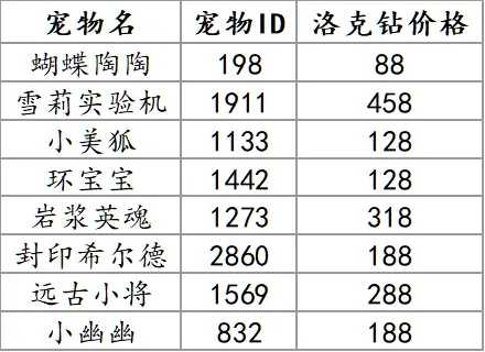 洛克王国蝴蝶陶陶获取途径_http://www.chuanqi2006.com_游戏攻略_第2张